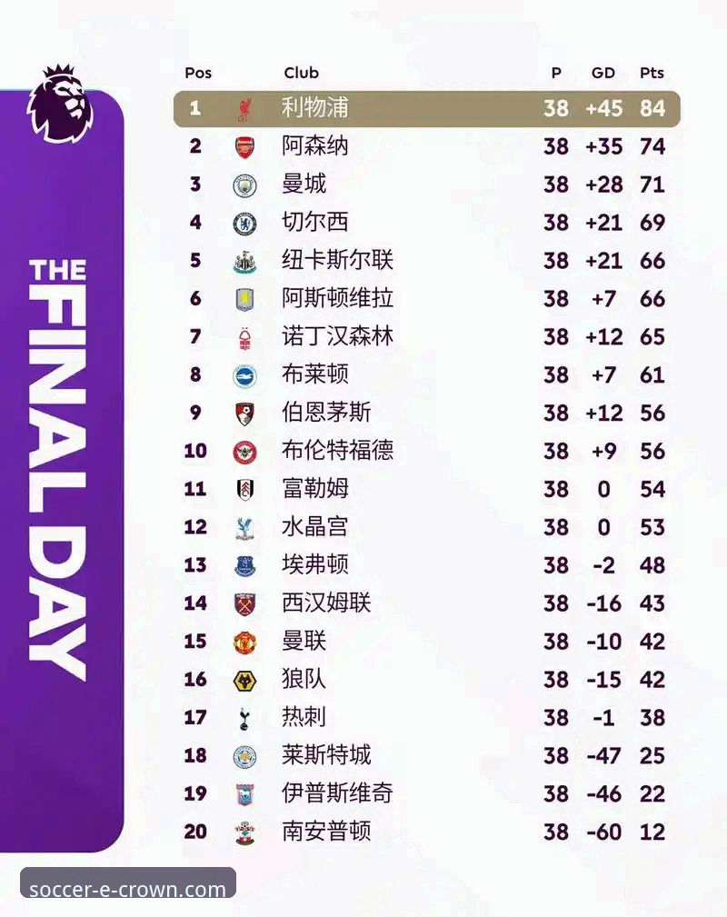 英超五月积分榜深度解析：在皇冠足球平台掌握赛季末段数据操作教程