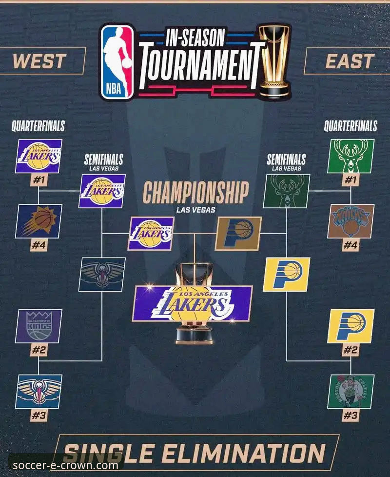 如何像湖人队一样，在关键时刻打出流畅高效的进攻配合？